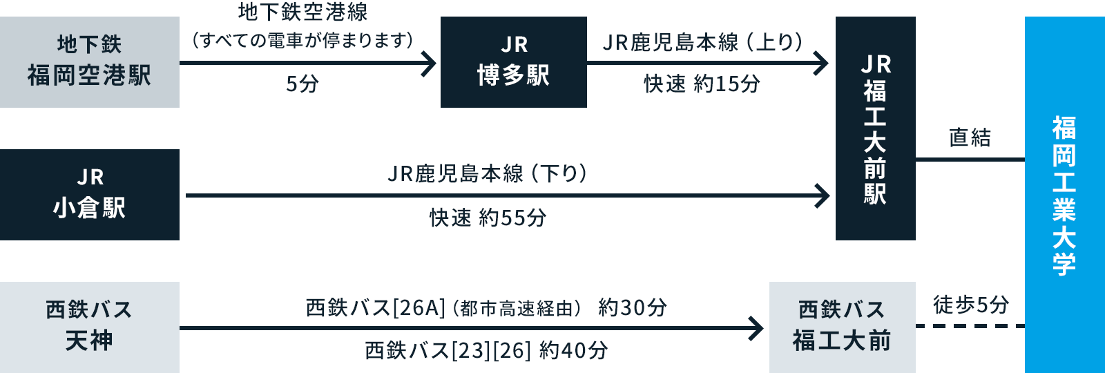 access